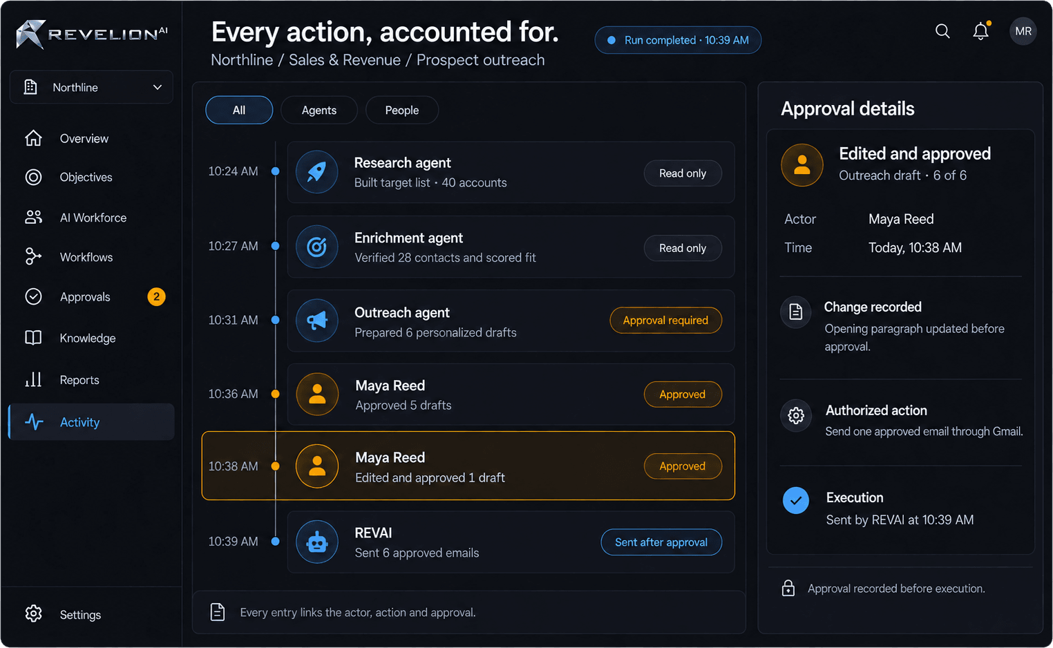 RevelionAI activity screen showing the audit trail of the prospect outreach run, with the actor, action and approval behind each step.