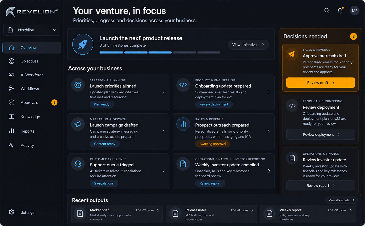 RevelionAI venture overview showing six business functions and pending decisions.